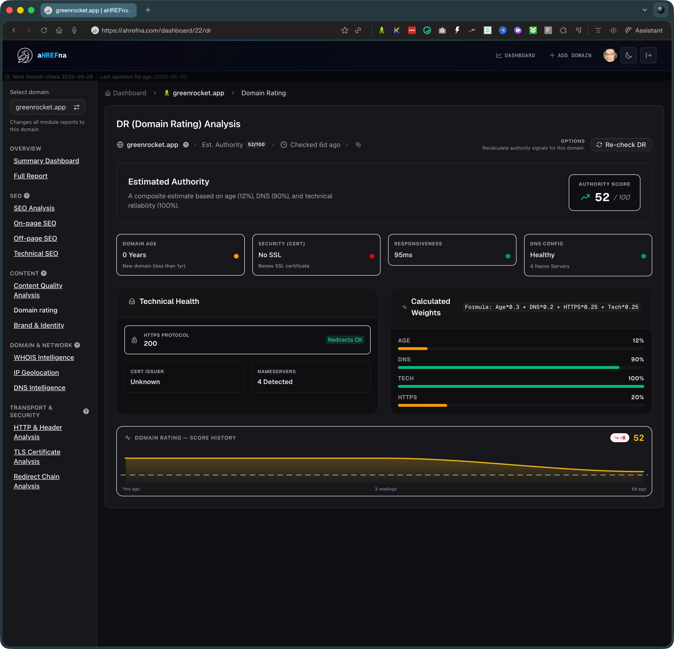 DR Analysis — ahrefna report screenshot