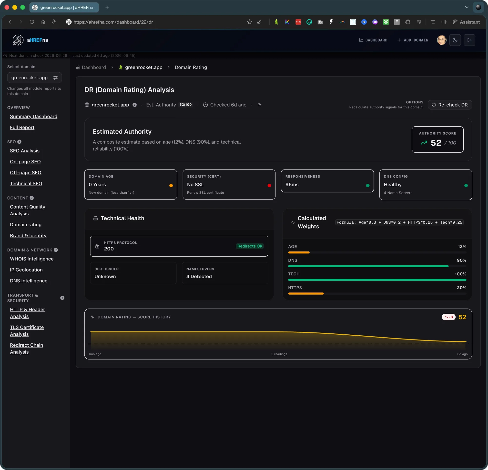 DR Analysis — ahrefna report screenshot